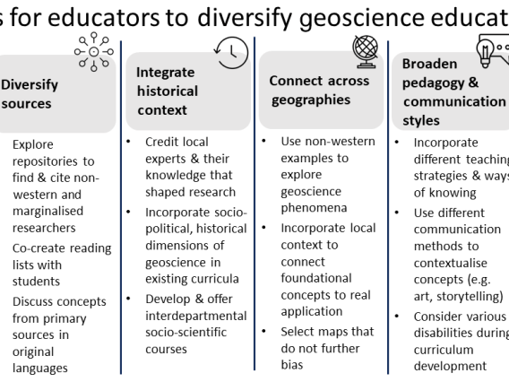 recommendations for educators to diversify their geoscience curricula