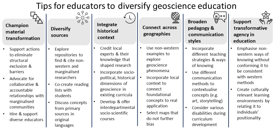 recommendations for educators to diversify their geoscience curricula