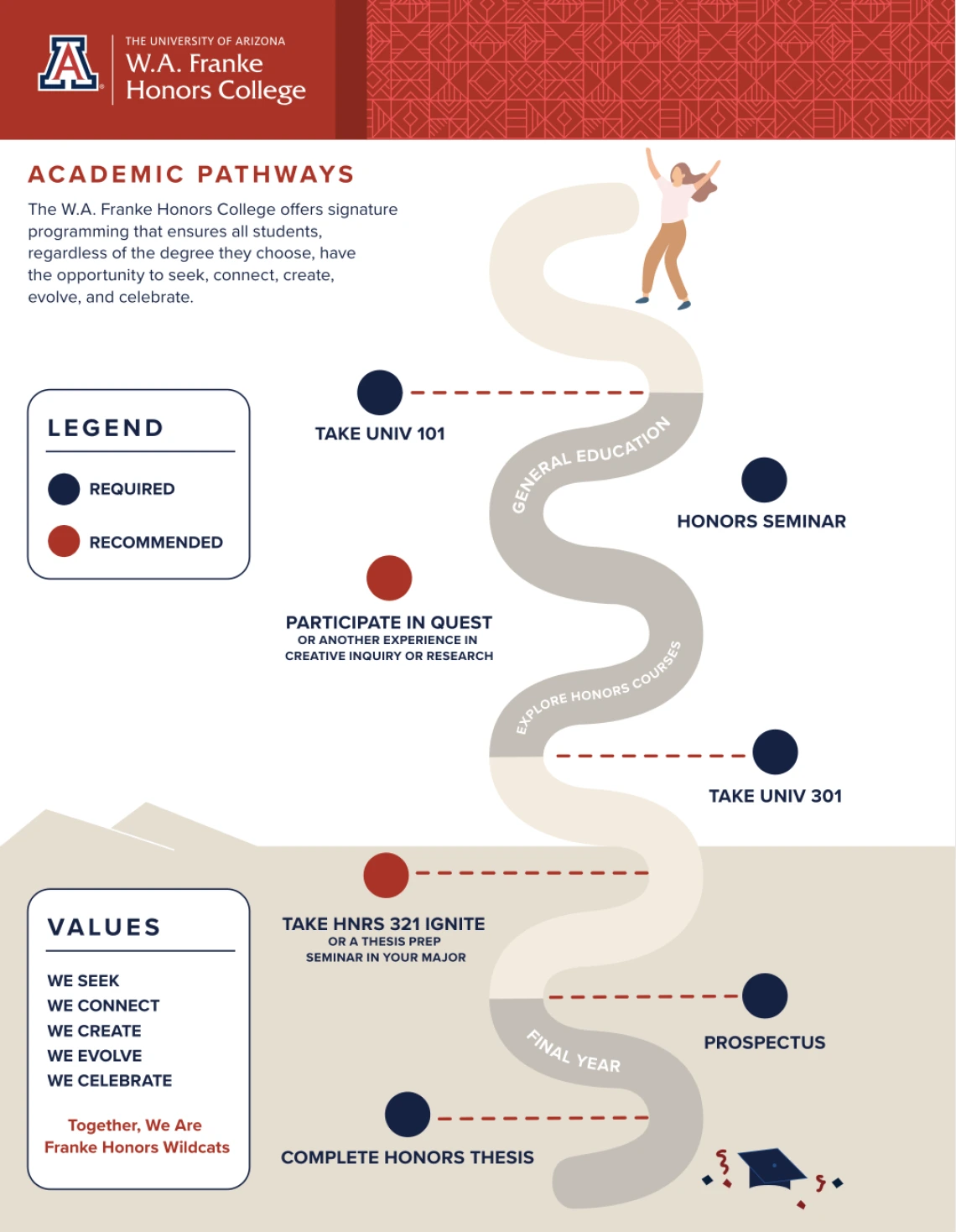 Your Path Through Honors Illustration