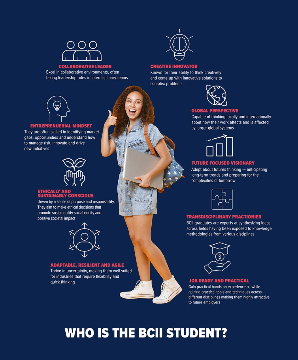 Graphic of Who Is A BCII Student