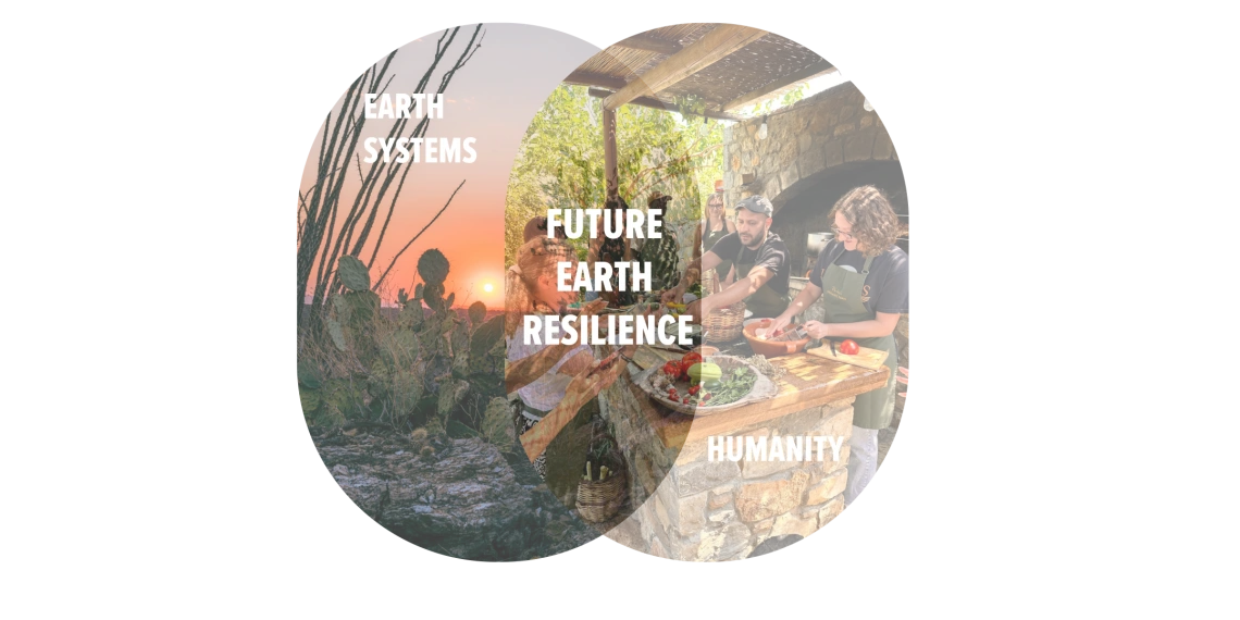 A venn diagram of earth systems and humanity